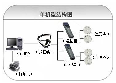 随州巡更系统六号