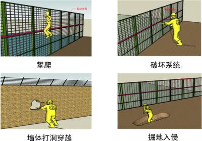 随州周界防范报警系统四号