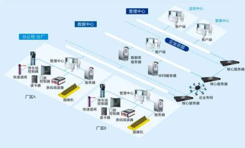 随州食堂收费管理系统七号