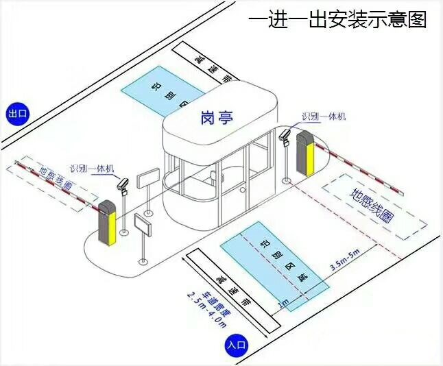 随州标准车牌识别系统安装图