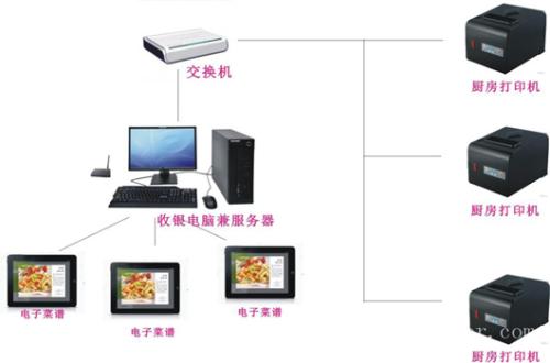 随州收银系统六号