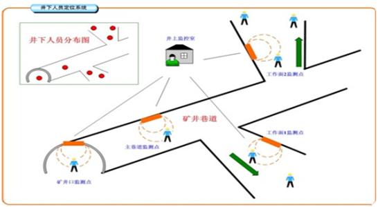 随州人员定位系统七号