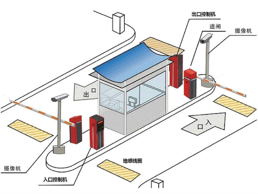 随州标准双通道刷卡停车系统安装示意